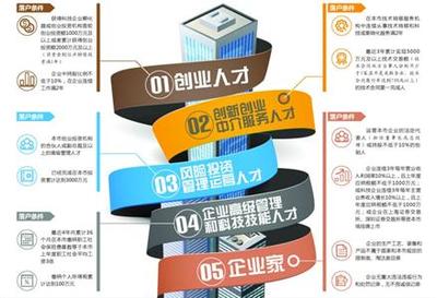 上海热线新闻频道-- 上海发布国内人才引进办法:五类人满足一定条件可落户